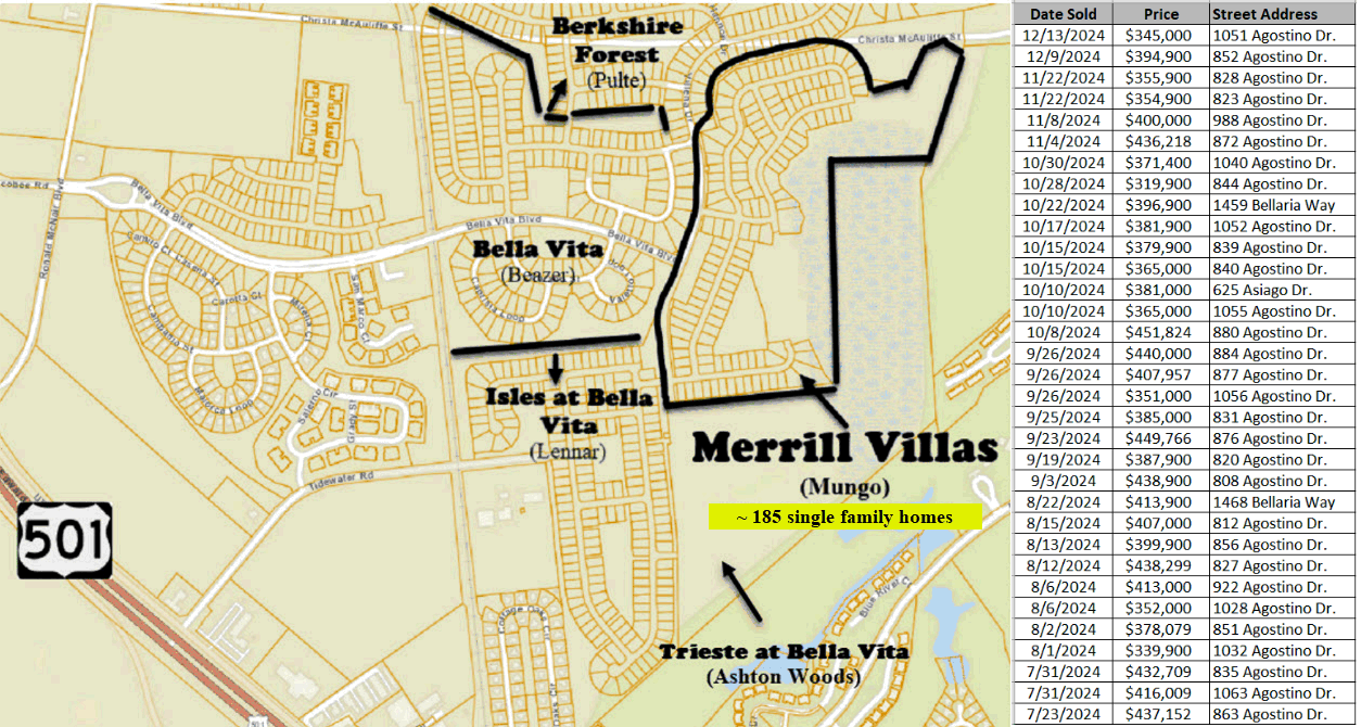 Merrill Villas new home community in Carolina Forest